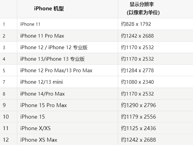 苹红桥果维修分享iPhone主屏幕壁纸显得模糊怎么办