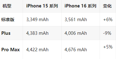 红桥苹果16维修分享iPhone16/Pro系列机模再曝光