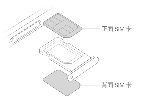 红桥苹果15维修分享iPhone15出现'无SIM卡'怎么办 