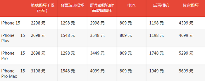 红桥苹果15维修站中心分享修iPhone15划算吗