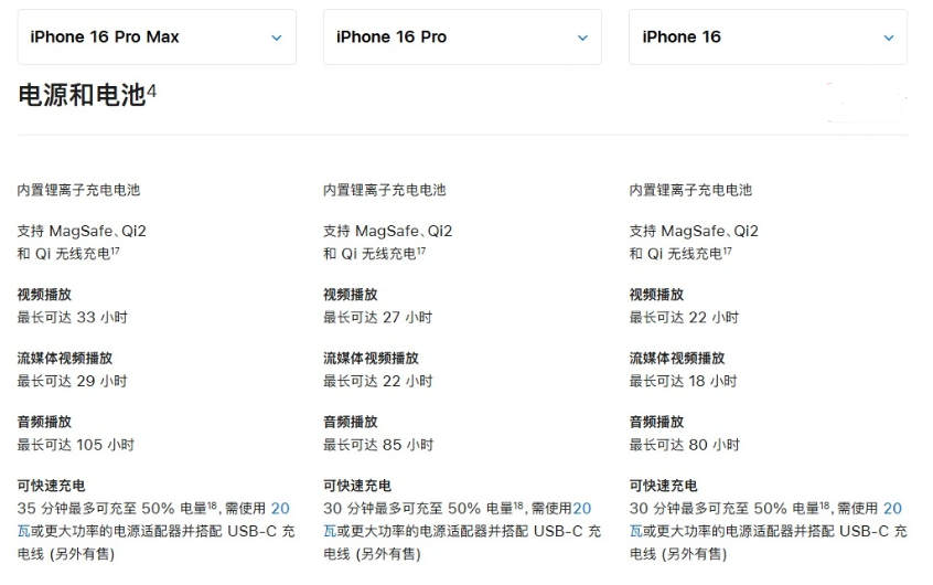 红桥苹果手机维修分享 iPhone 16 目前实测充电峰值功率不超过 39W 